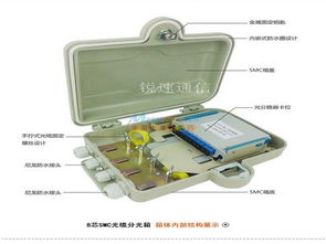 壁挂式1分16光分路器箱 宁波市锐速通信设备